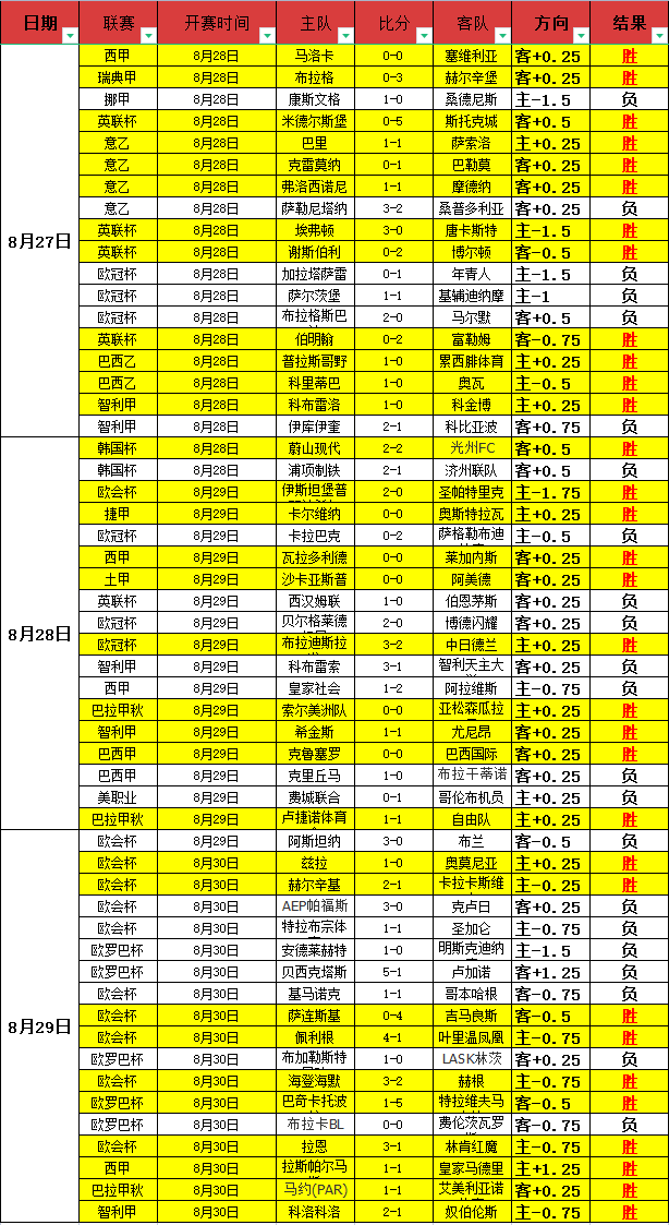 足球比分网即时完整版(足球比分网即时完整版456)  第1张