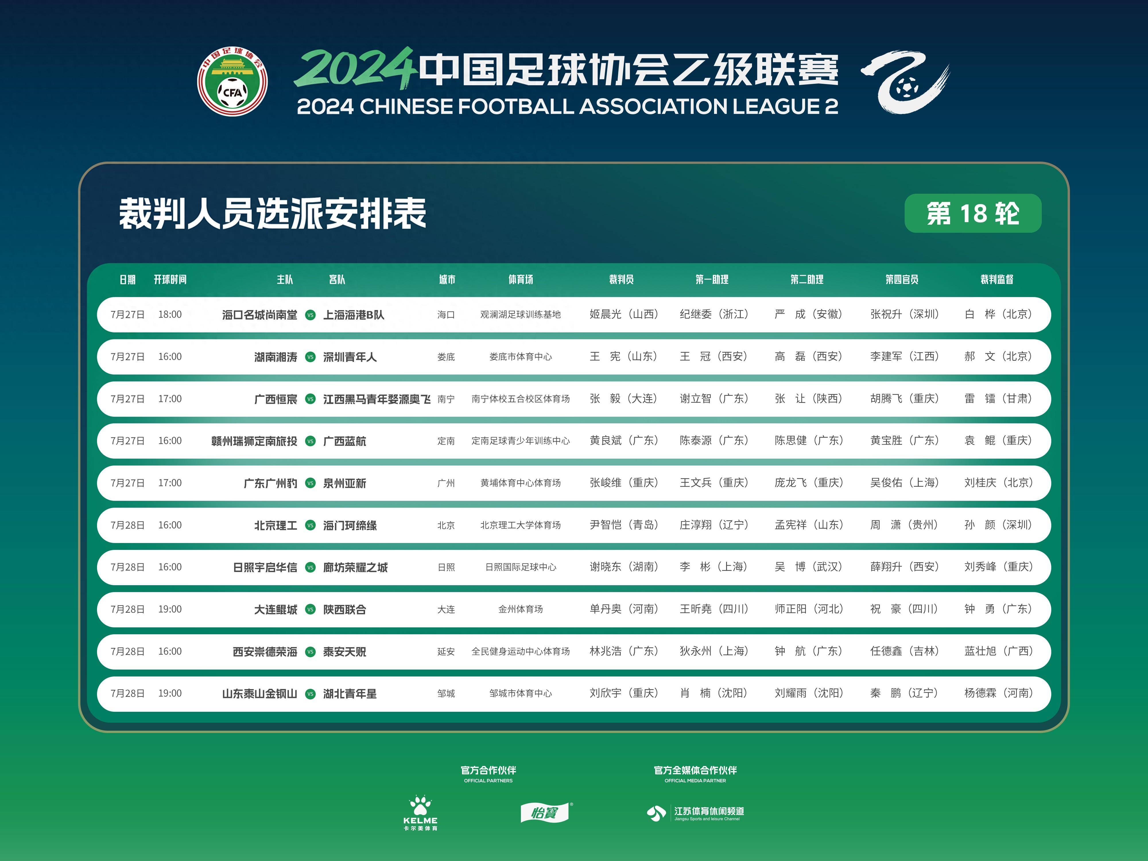 中乙最新排名和比分(中乙最新赛况2021)  第2张
