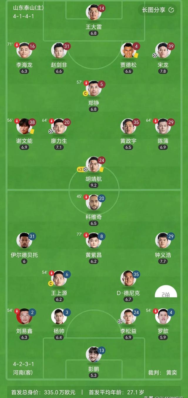 中甲积分榜最新排名中超(中甲积分榜20202021)  第2张