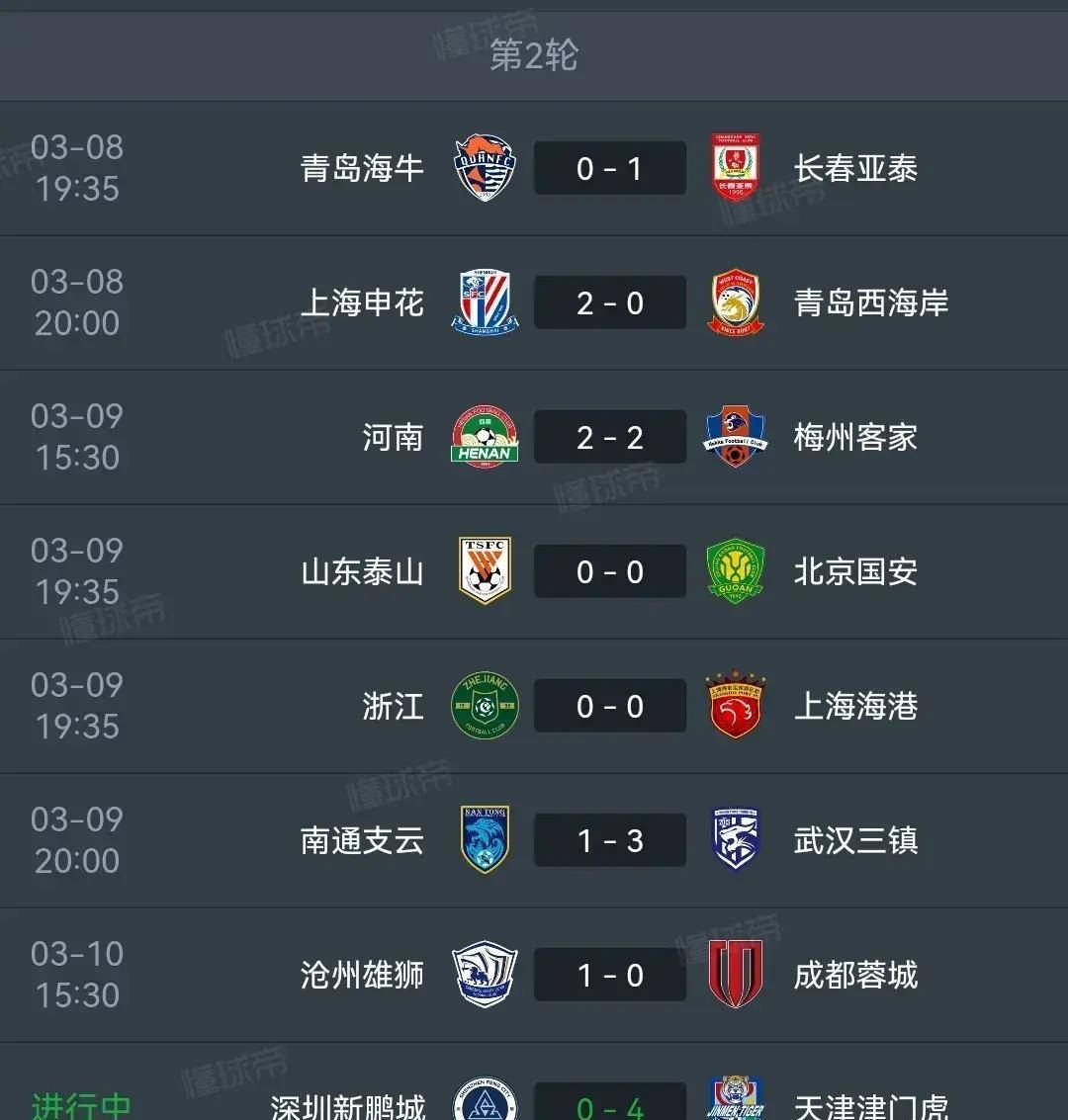 中超联赛积分榜今天(中超联赛积分榜2020)  第2张