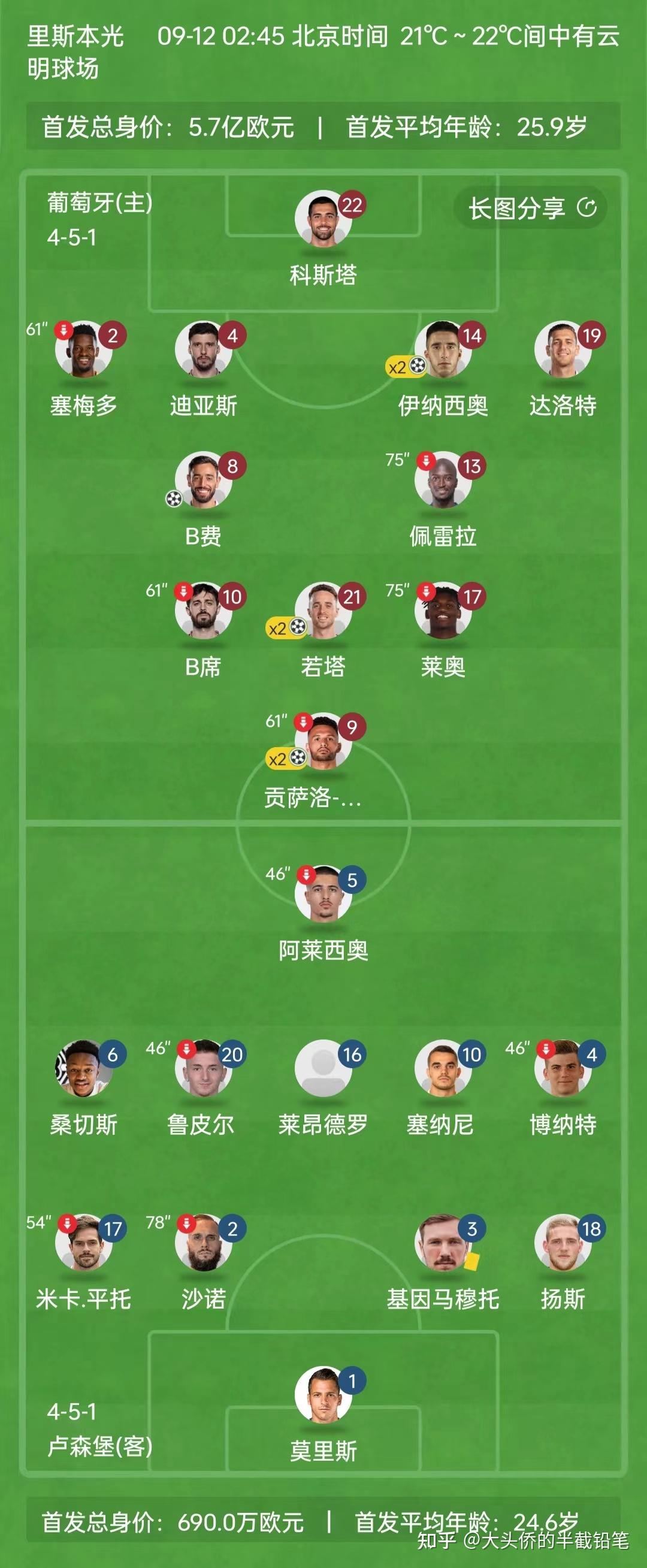 今日欧预赛的比分结果的简单介绍  第1张