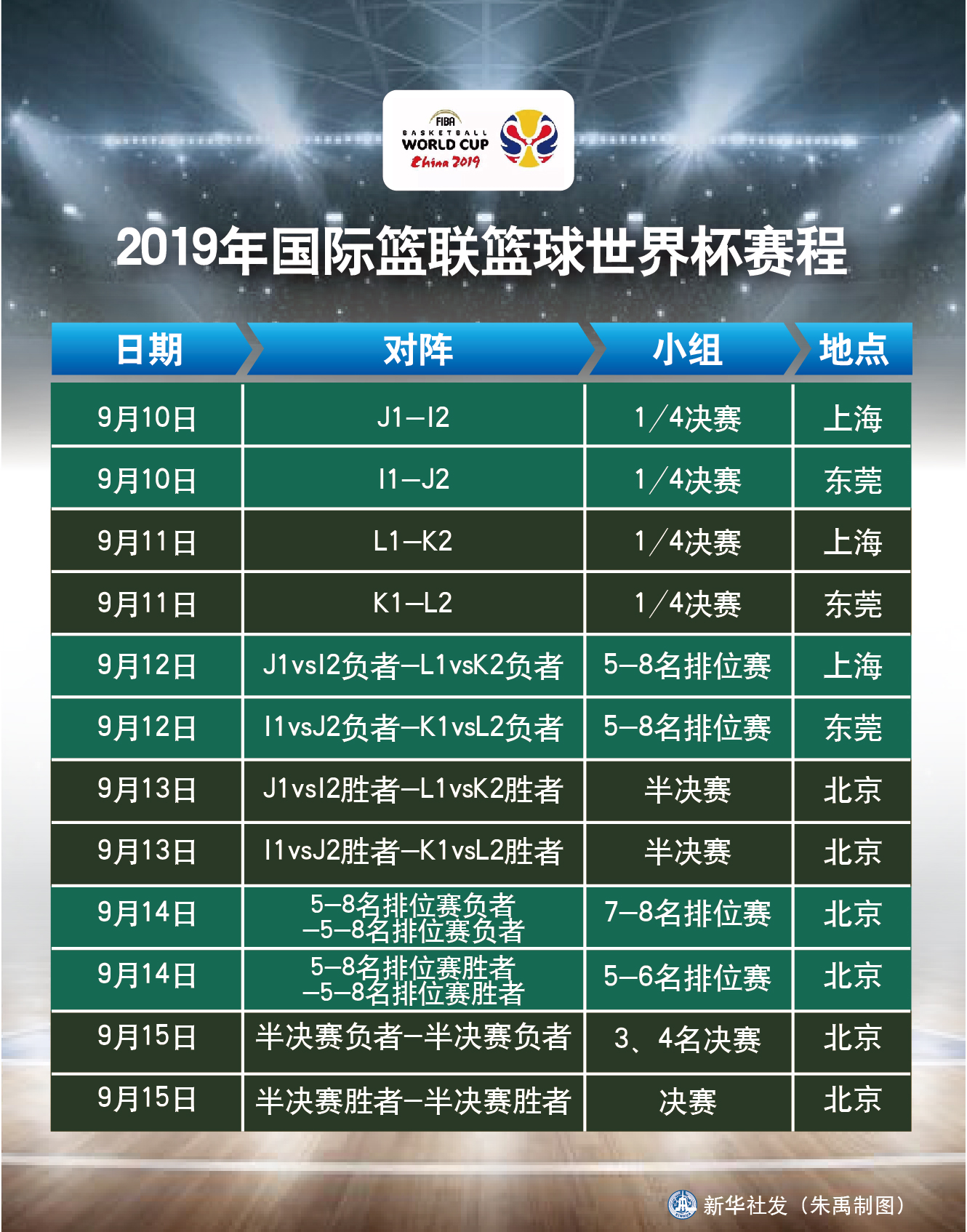 男篮世界杯赛程(男篮世界杯赛程时间)  第2张