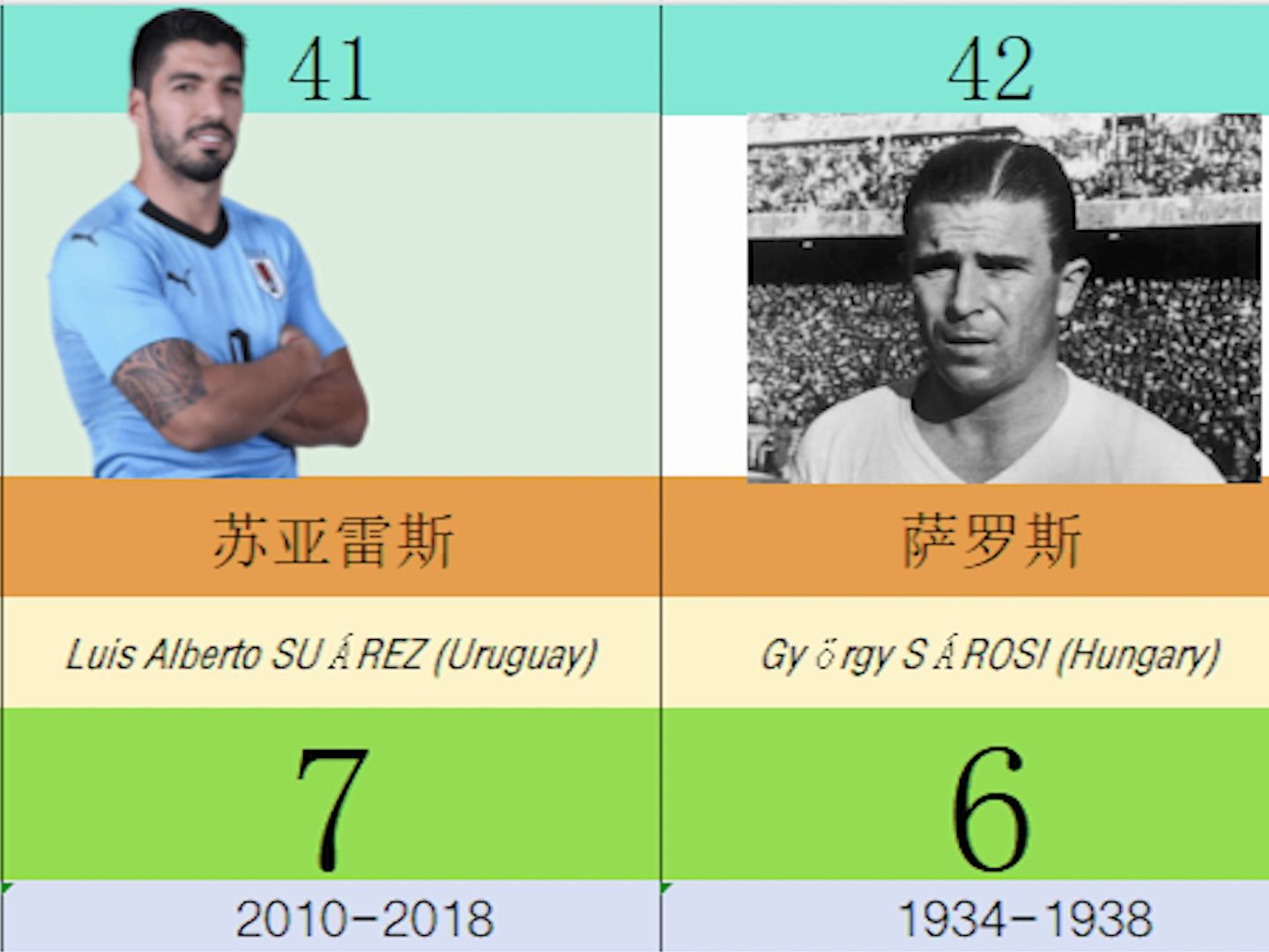 世界杯历史射手榜(世界杯历史射手榜前十)  第1张