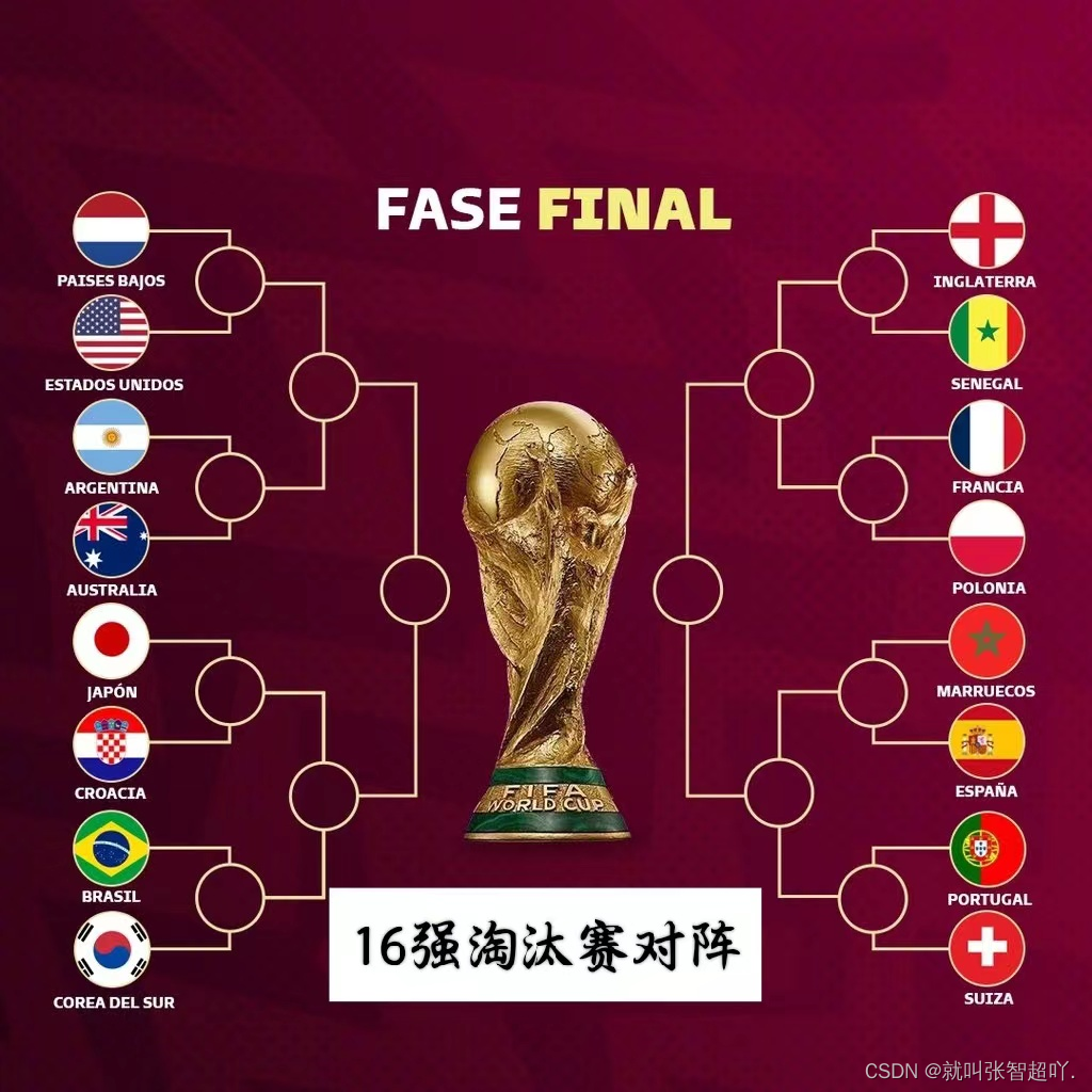 2022世界杯对阵图(2022世界杯对阵图比分)  第2张