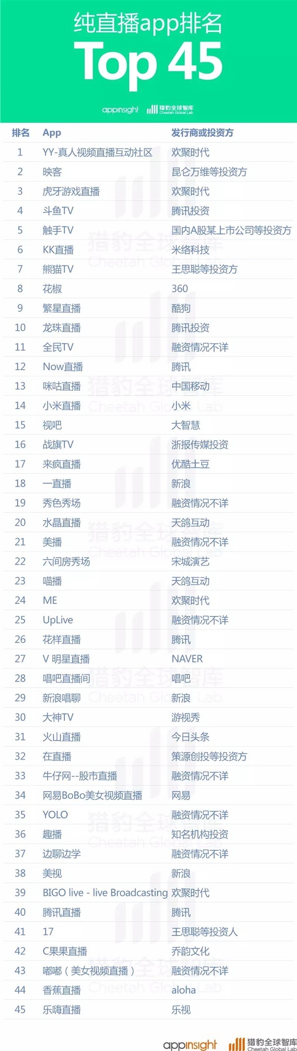 最开放的直播平台排行榜(最开放的直播平台排行榜前十)  第2张