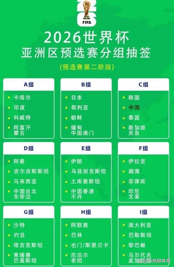 2022年世界杯48支球队(2022年世界杯48支球队32强)  第1张
