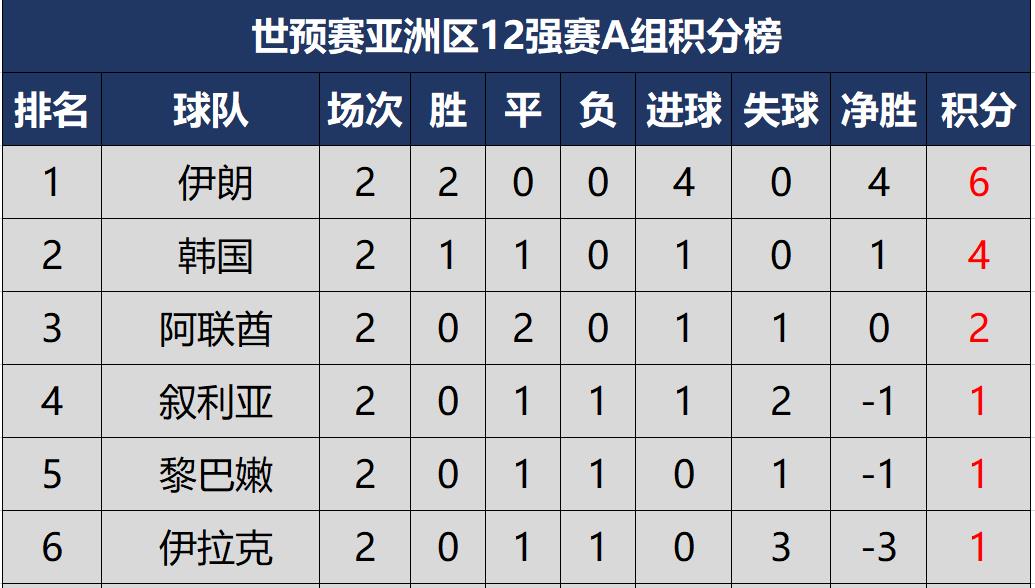 2014世界杯全部战绩(2014世界杯全部战绩图)  第2张