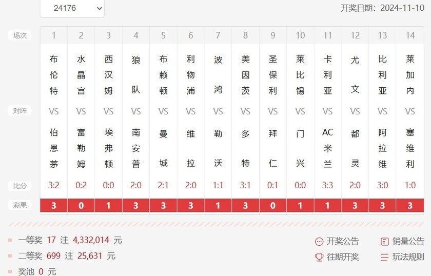 世界杯全部比分一览表(世界杯目前比分排名结果)  第2张