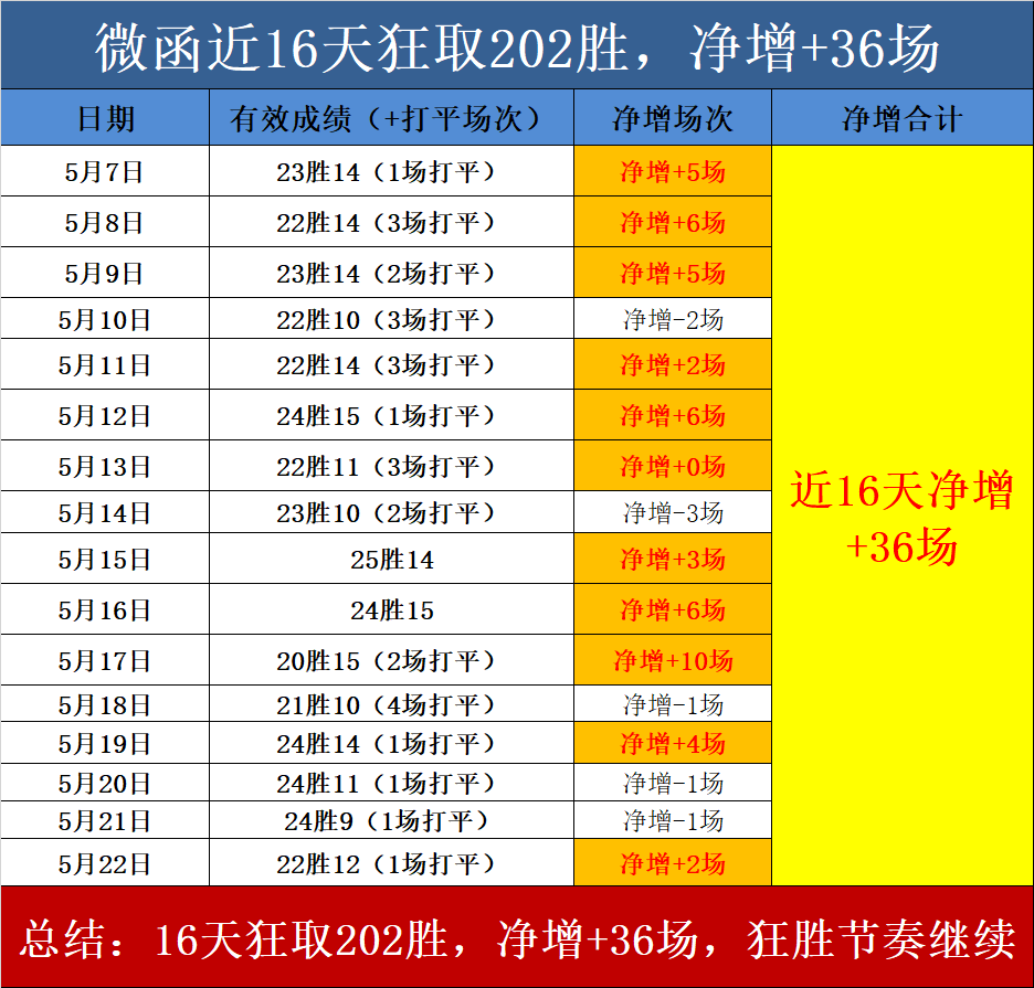 荷乙最新比赛结果比分(2024荷乙联赛积分榜)  第2张