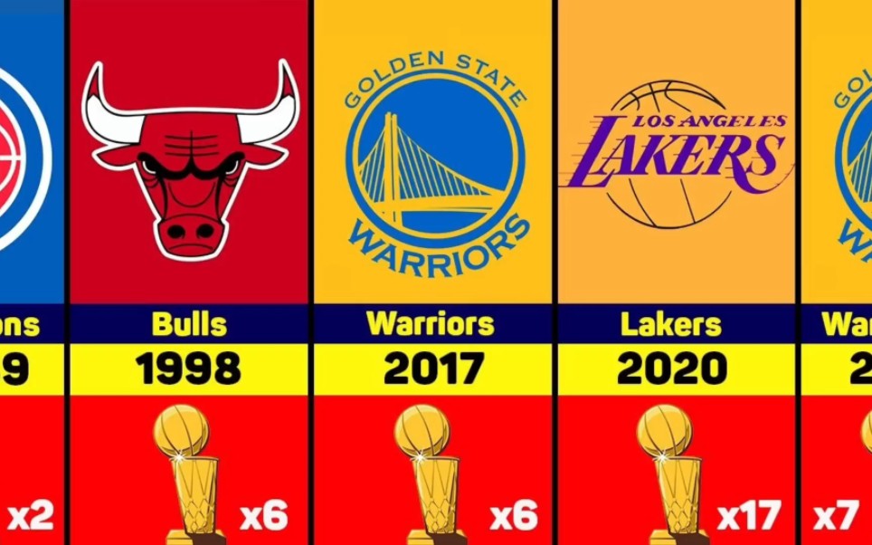 近30年nba总冠军表(nba近30年总冠军球队)  第1张