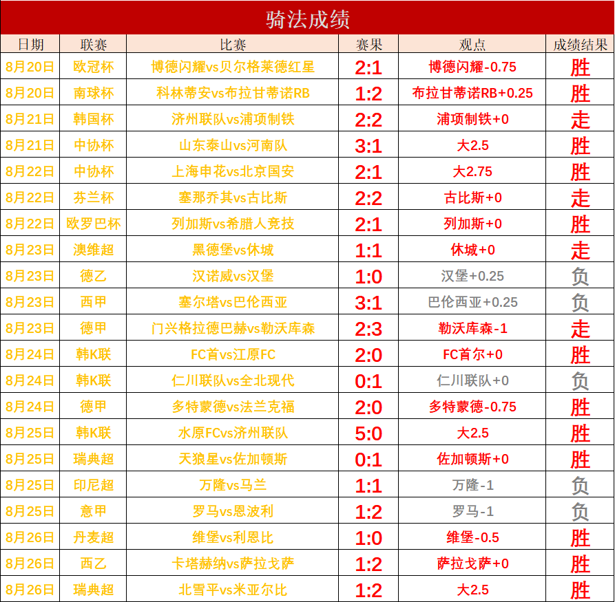 旧版完整比分即时比(旧版完整比分即时比分意乙)  第2张