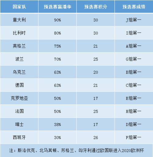 欧洲杯冠军表(欧洲杯冠军百度百科)  第1张