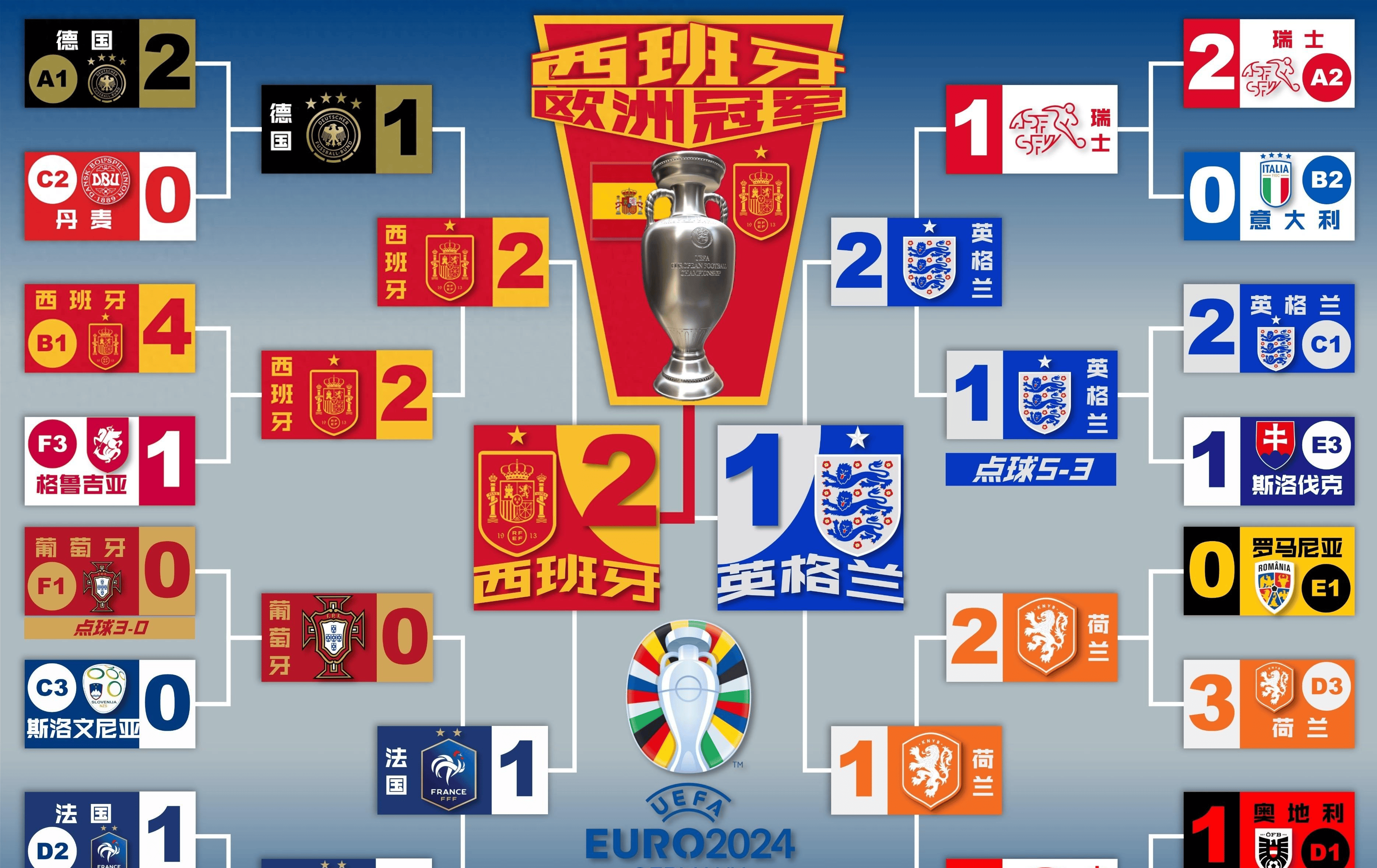 欧洲杯冠军表(欧洲杯冠军百度百科)  第2张