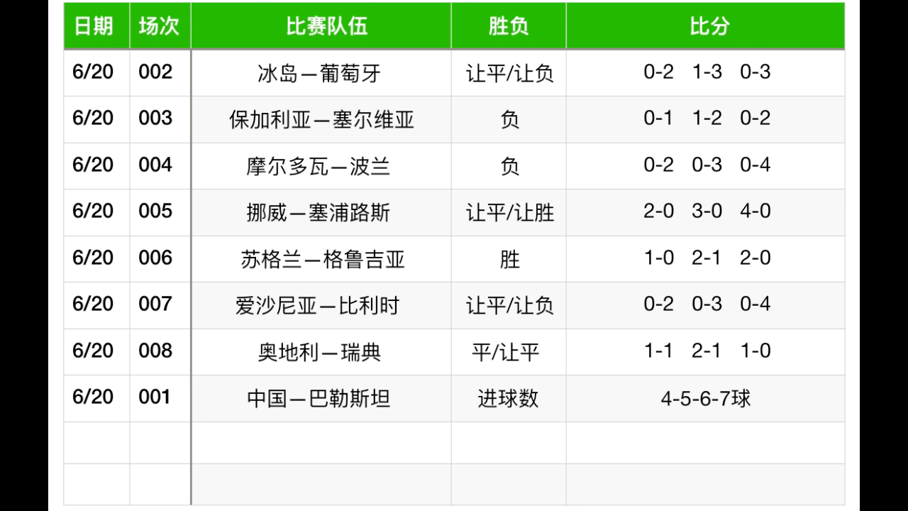 今天足球比分预测免费(今日足球二串一比赛推荐)  第2张