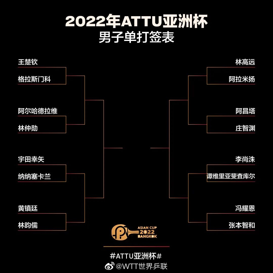 2022年女足亚洲杯赛程表(2022女足亚洲杯预选赛赛程)  第2张