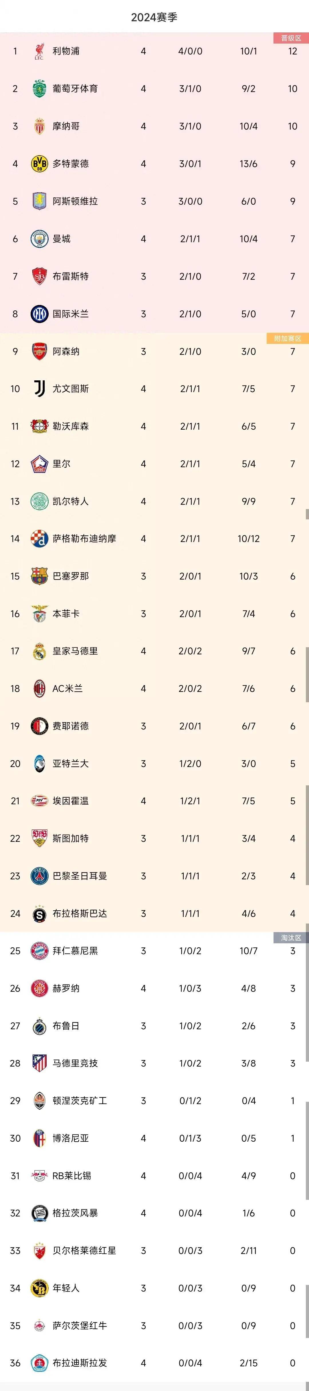 世界杯2023是哪个国家(世界杯2023哪个国家第一)  第2张
