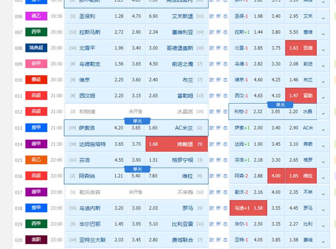 足球指数(足球指数看哪个比较准确)  第2张