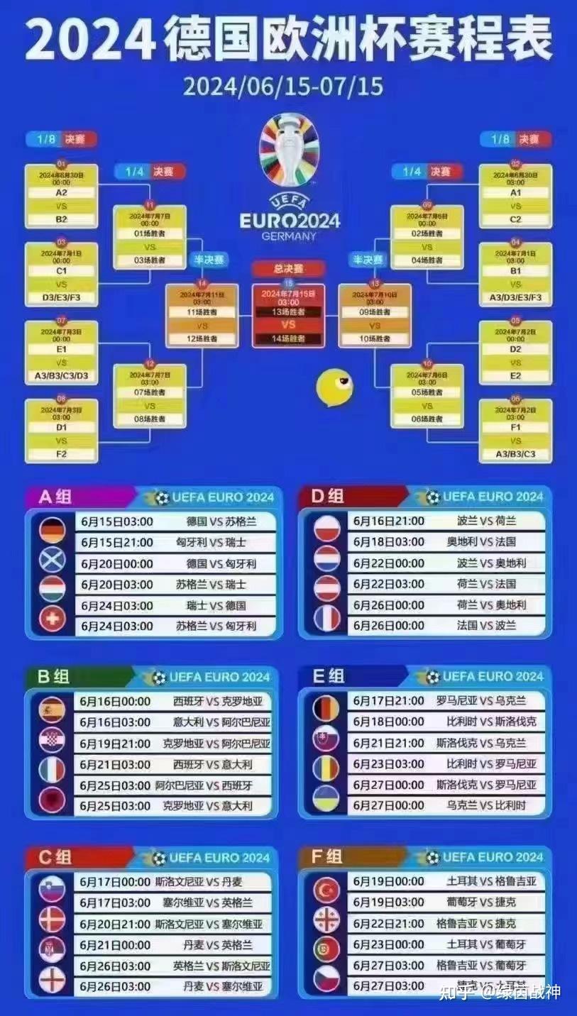 欧洲杯2023赛程时间表(欧洲杯2023赛程时间表乌克兰毽球过吗)  第1张