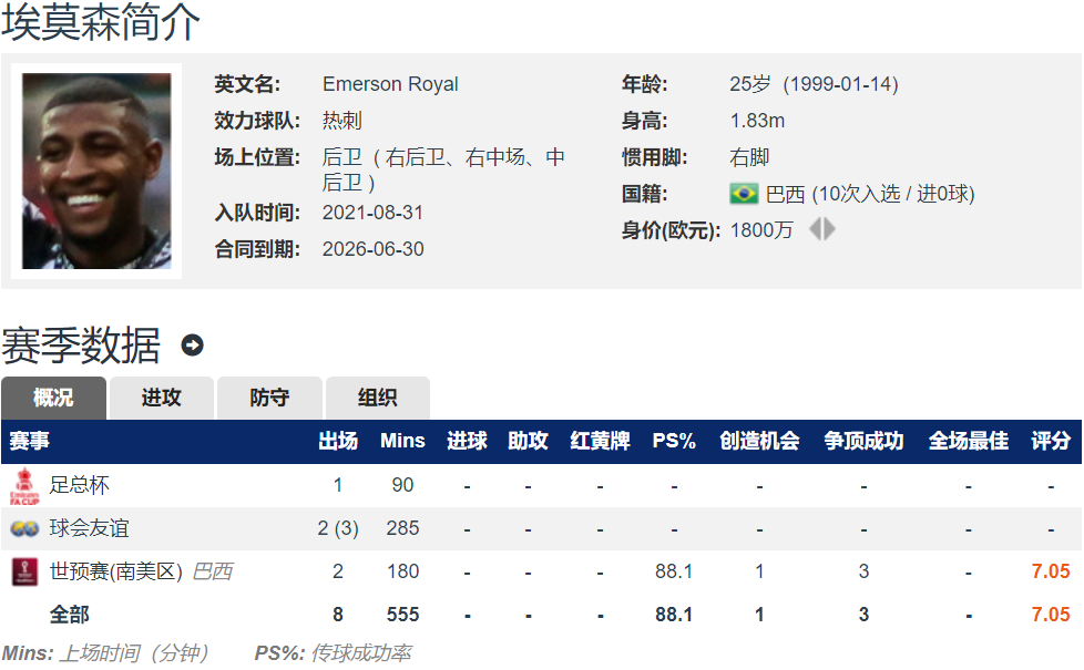 热刺转会最新消息(热刺转会一览2020)  第2张