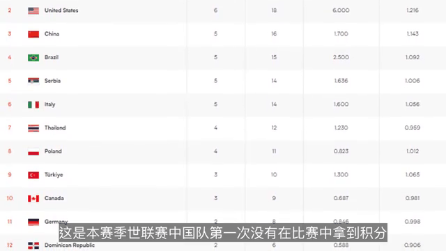 女排联赛最新排行榜(女排联赛排名最新积分排名)  第2张