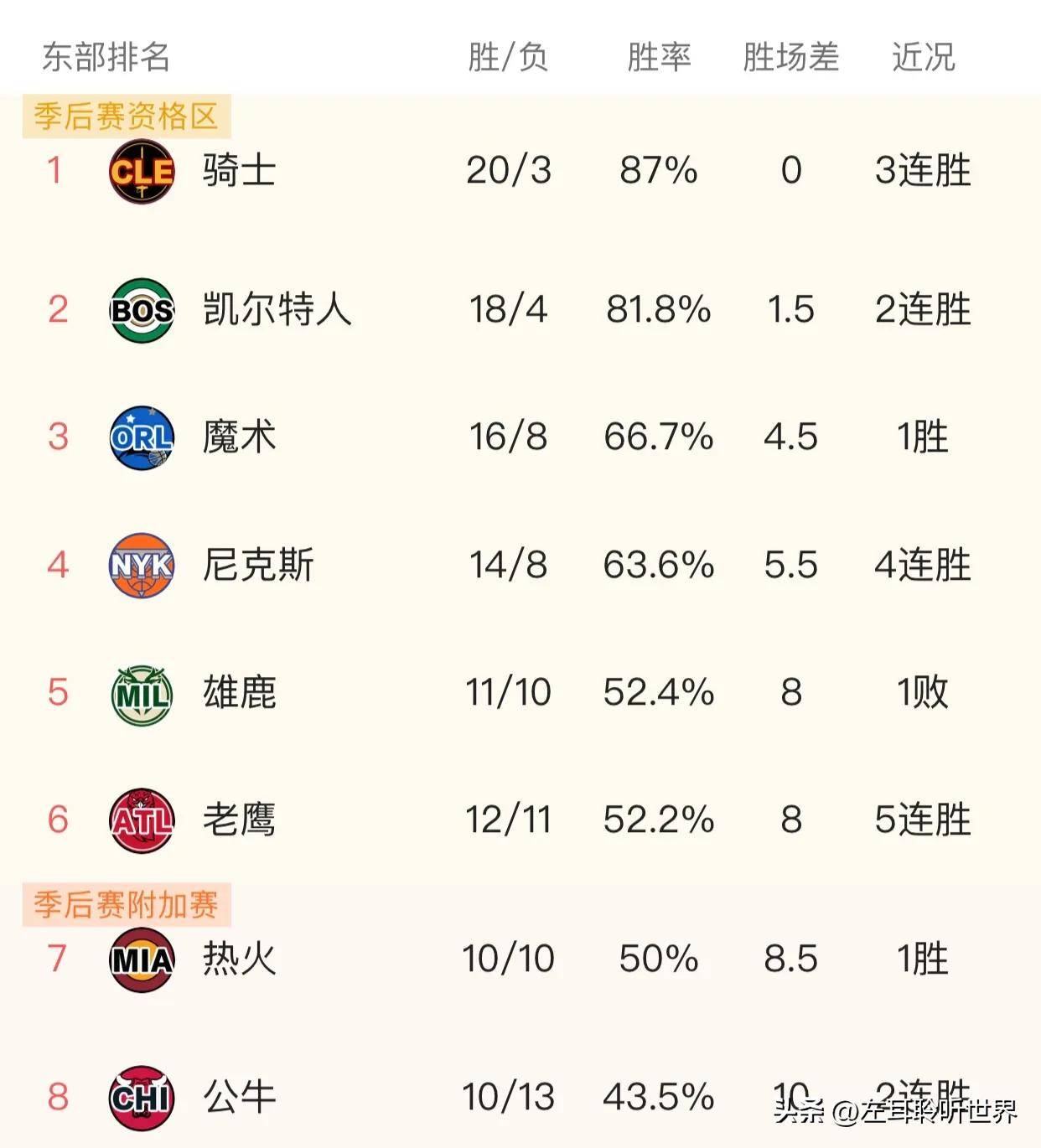 nba常规赛历史得分榜(nba常规赛历史得分榜百度百科)  第2张