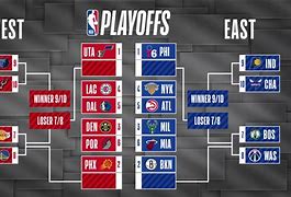 nba2021季后赛赛程图(nba2021季后赛赛程时间)  第1张