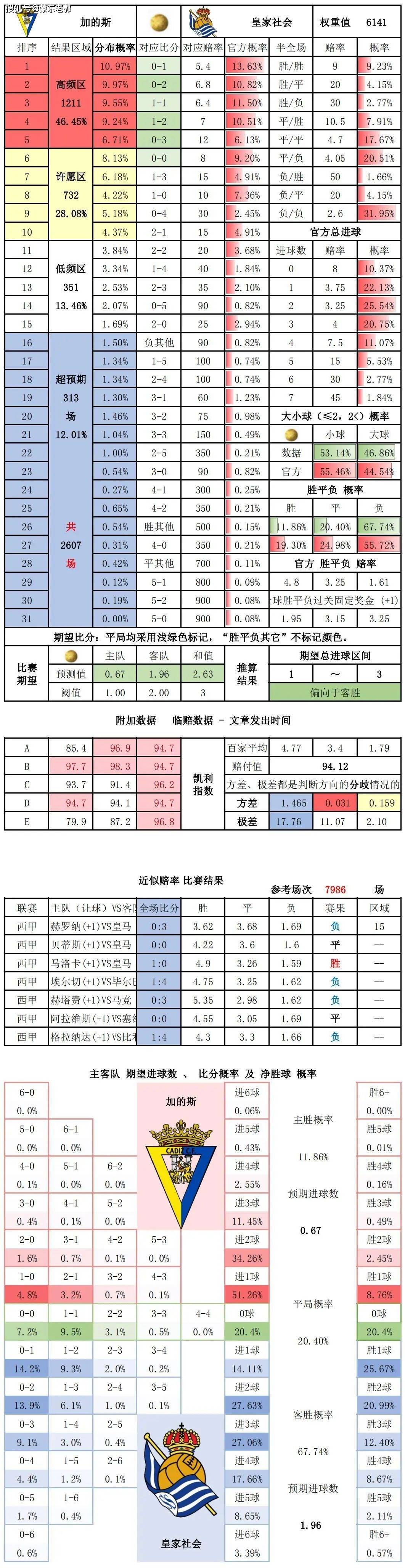 今日竞彩足球比分预测(今日竞彩足球比分预测分析推荐)  第1张
