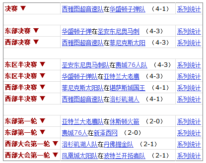 2013年nba季后赛对阵表(2013nba季后赛对阵表及结果)  第1张