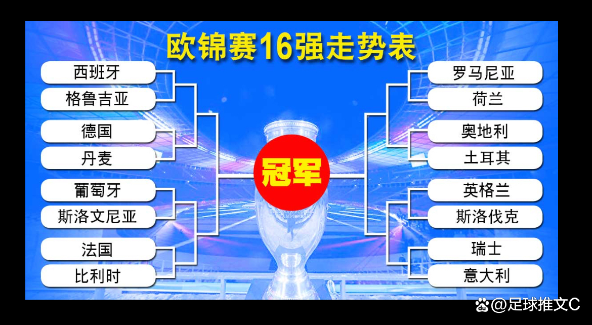 2020年欧洲杯淘汰赛赛程(2020年欧洲杯淘汰赛对阵图)  第1张