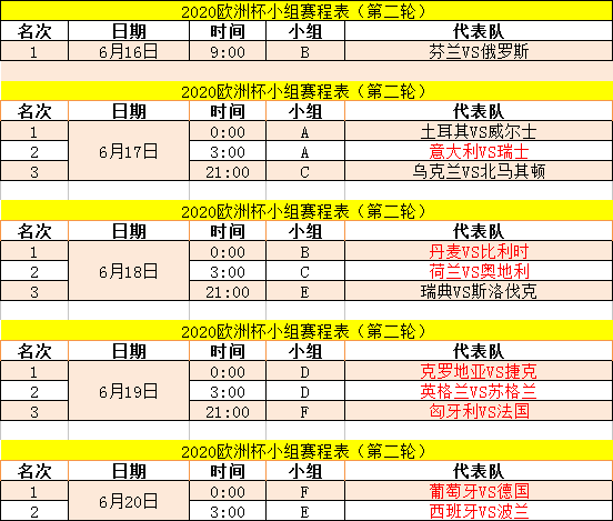 2020年欧洲杯淘汰赛赛程(2020年欧洲杯淘汰赛对阵图)  第2张
