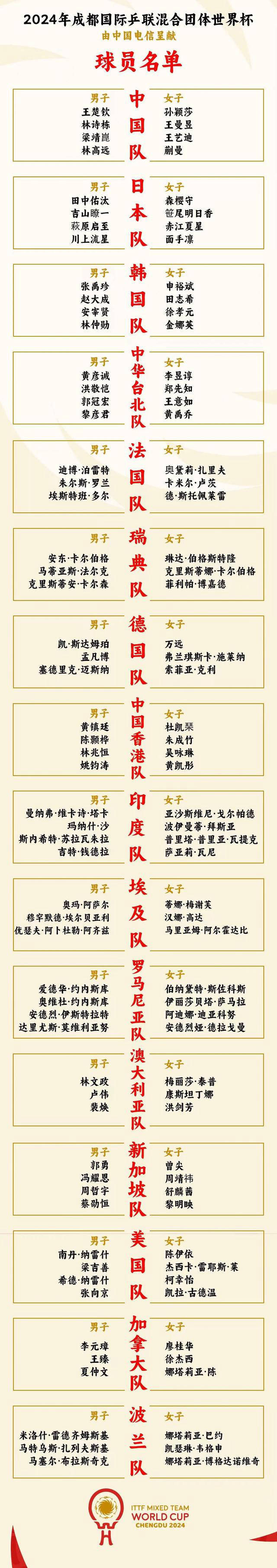 世界杯积分榜出炉(世界杯积分榜2021)  第1张