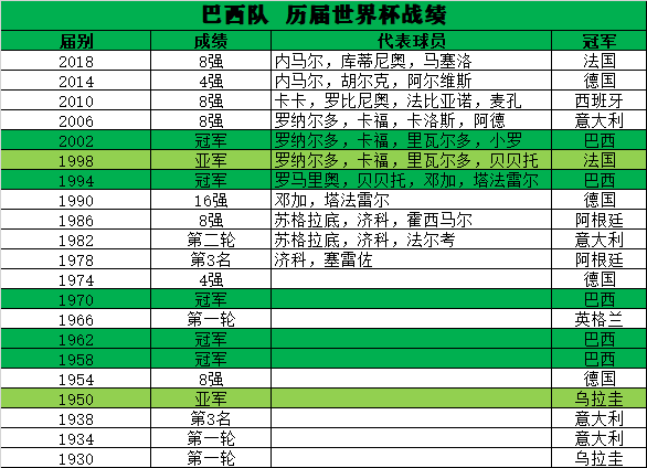 2014年巴西世界杯名单(巴西2014年世界杯主力阵容)  第1张