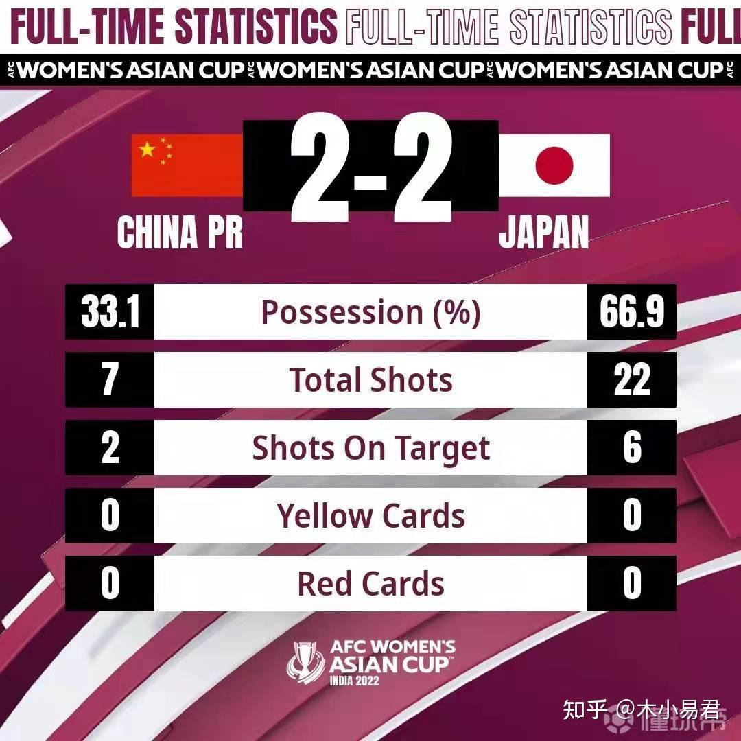 2022女足亚洲杯赛程(2022女足亚洲杯预选赛直播)  第1张