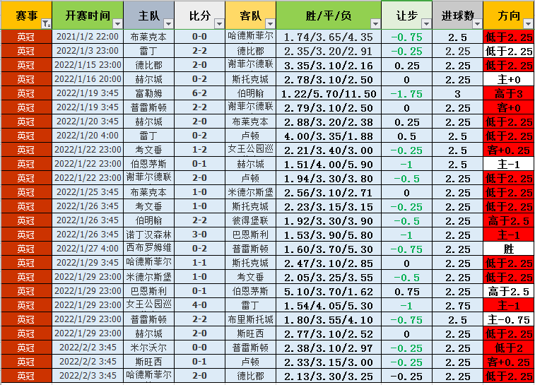 足球比分网即时比分捷报(足球比分即时比分捷报比分足)  第1张