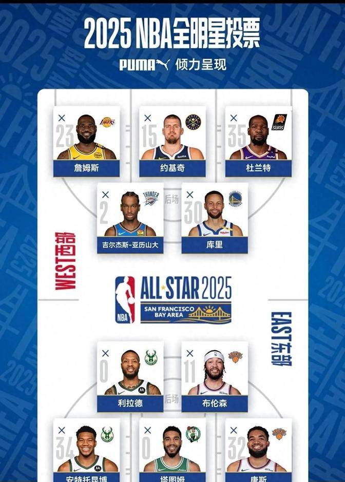 23nba全明星阵容名单(23nba全明星阵容名单福克斯)  第1张