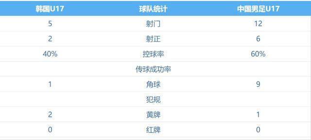 u17国足最新消息(中国u17国家队名单)  第2张