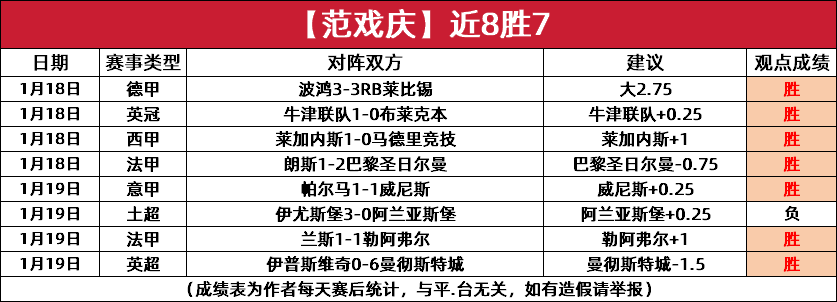 意甲比赛比分(意甲赛程比分ds)  第1张