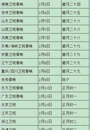 全国所有卫视频道节目表(全国34个卫视频道节目表)  第1张