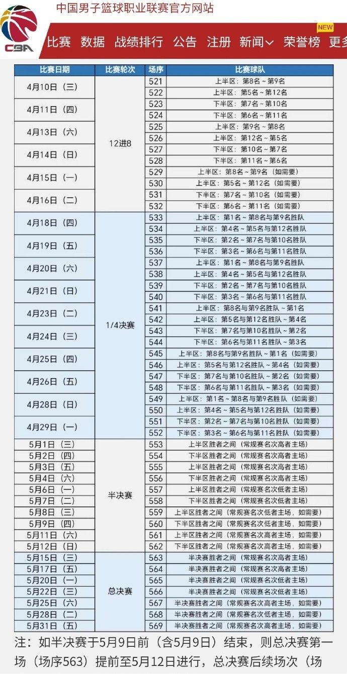 cba联赛全部赛程(cba联赛全部赛程排名)  第2张