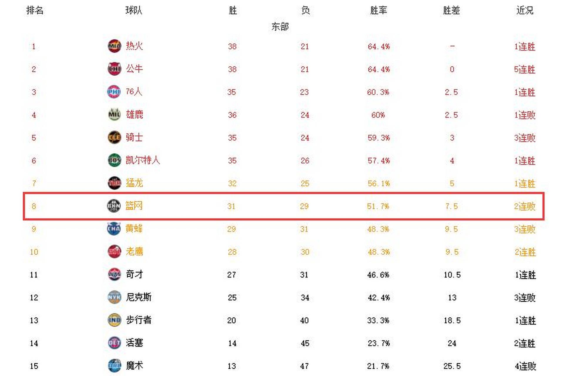 篮网赛程表(篮网比赛最新消息)  第1张