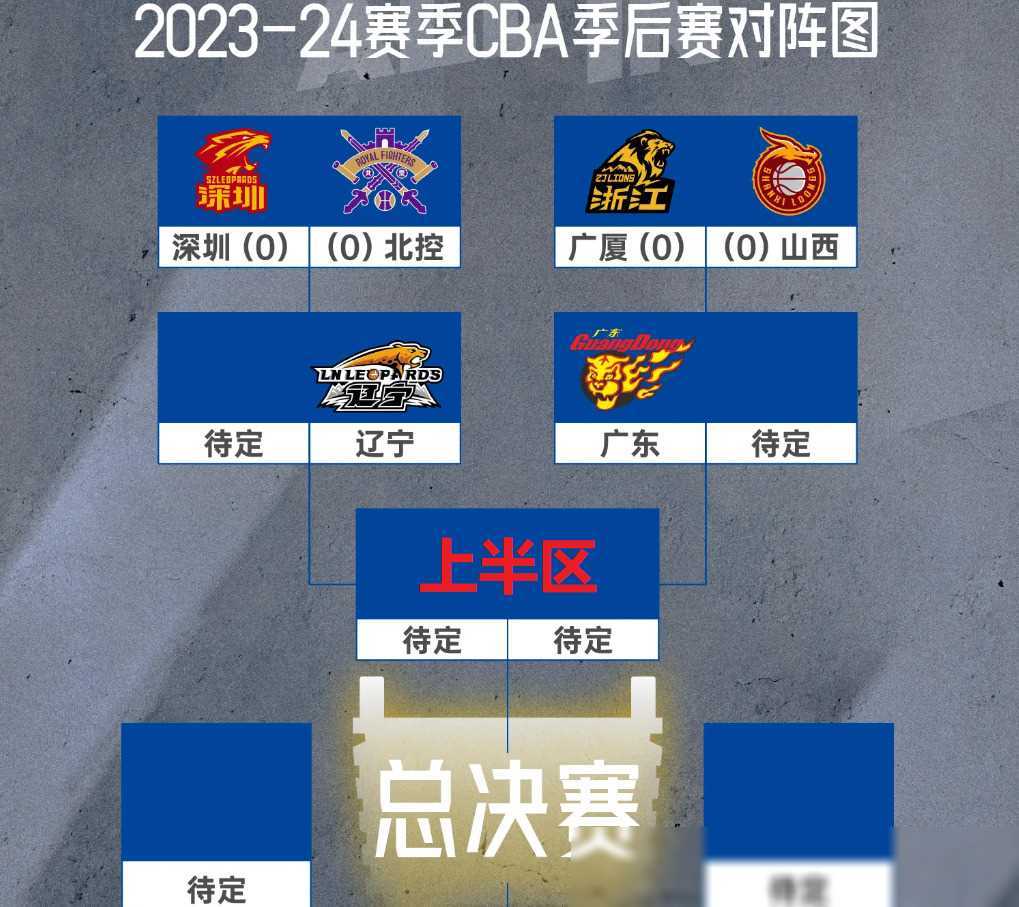 cba季后赛最新赛程(cba季后赛最新赛程新闻报道)  第1张