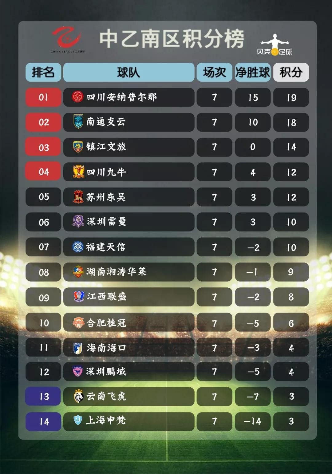 德乙联赛积分榜(德乙联赛积分榜DS足球)  第2张