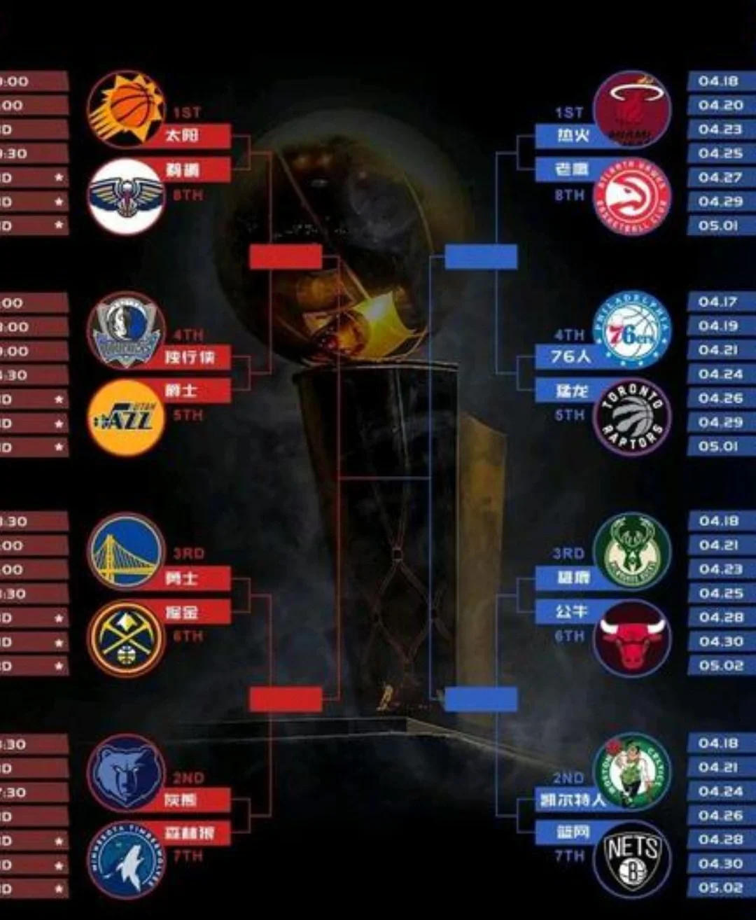 nba季后赛对阵图2022(nba季后赛对阵图20232024今日战况)  第1张