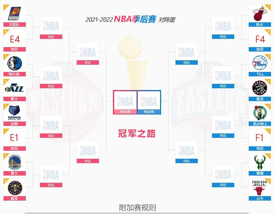 2021年nba季后赛对阵表(2021年nba季后赛视频直播)  第1张