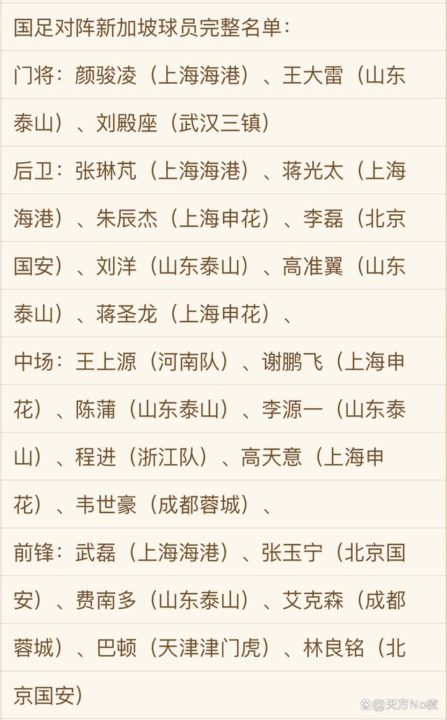 中国国家足球队名单(中国足球国家队都有谁)  第1张