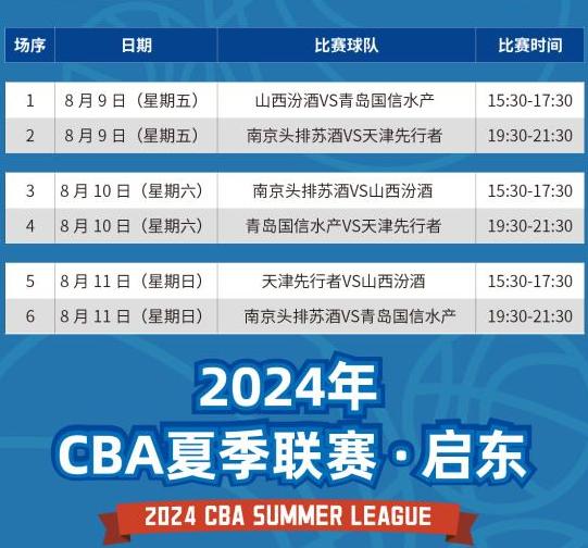 cba夏季联赛赛程(CBA夏季联赛赛程2024)  第1张
