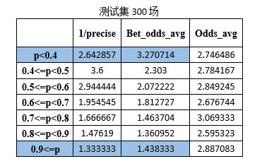 足彩310预测推荐分析(足彩310预测推荐分析更新)  第2张