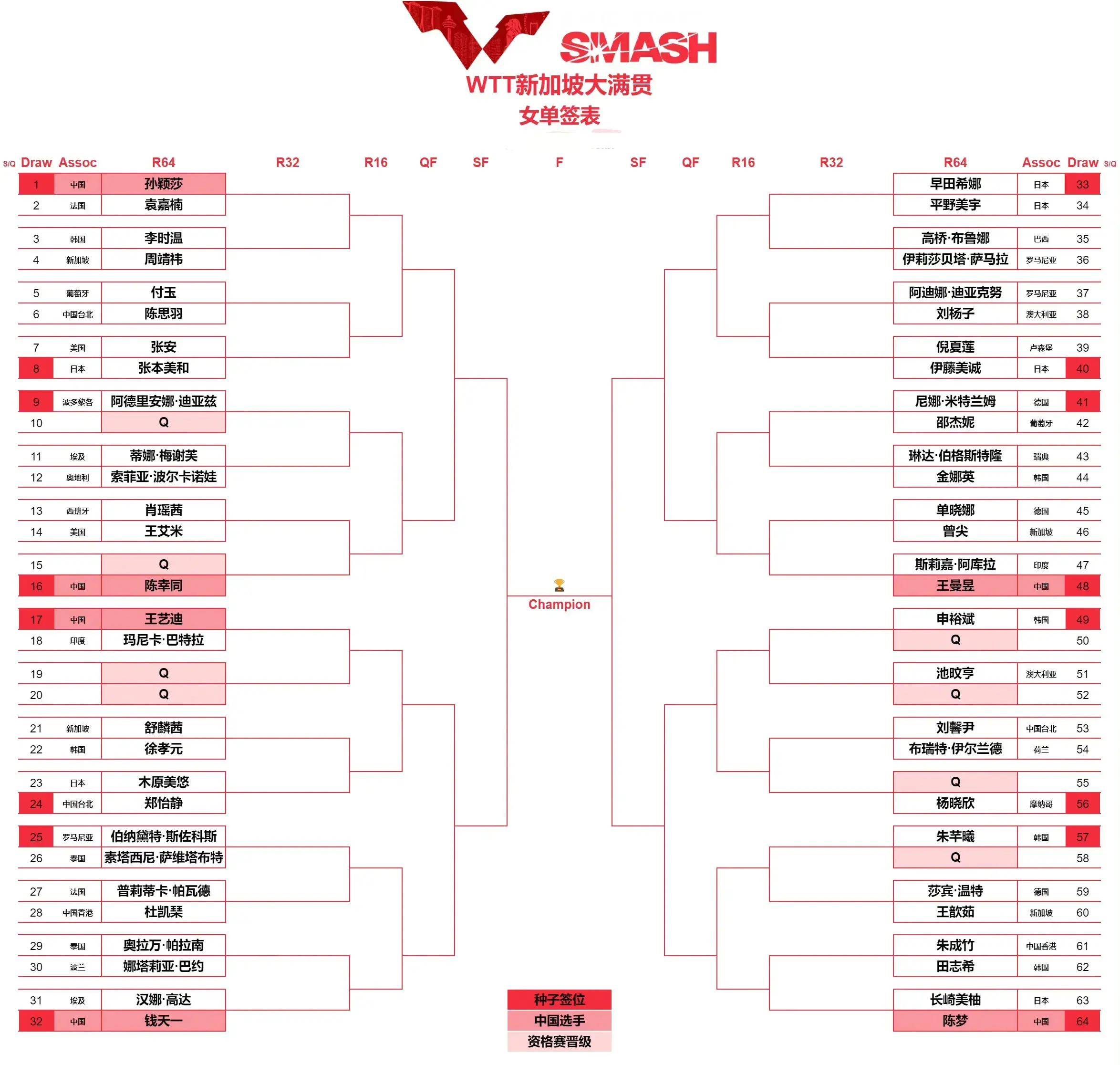 国乒今日赛程(国乒今日赛程1300女子半决赛)  第2张