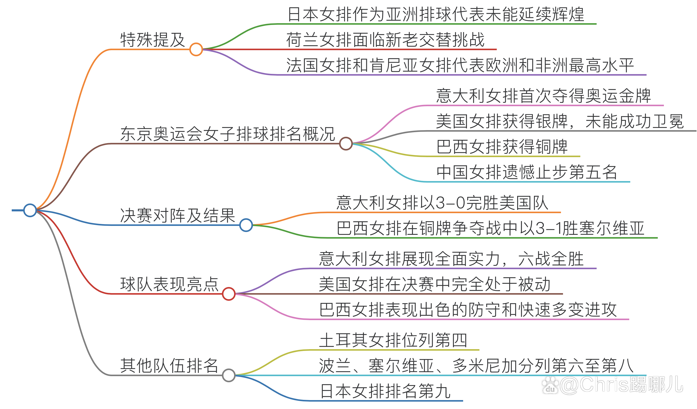 女排世界排名一览表(女排世界最新排名出炉)  第1张