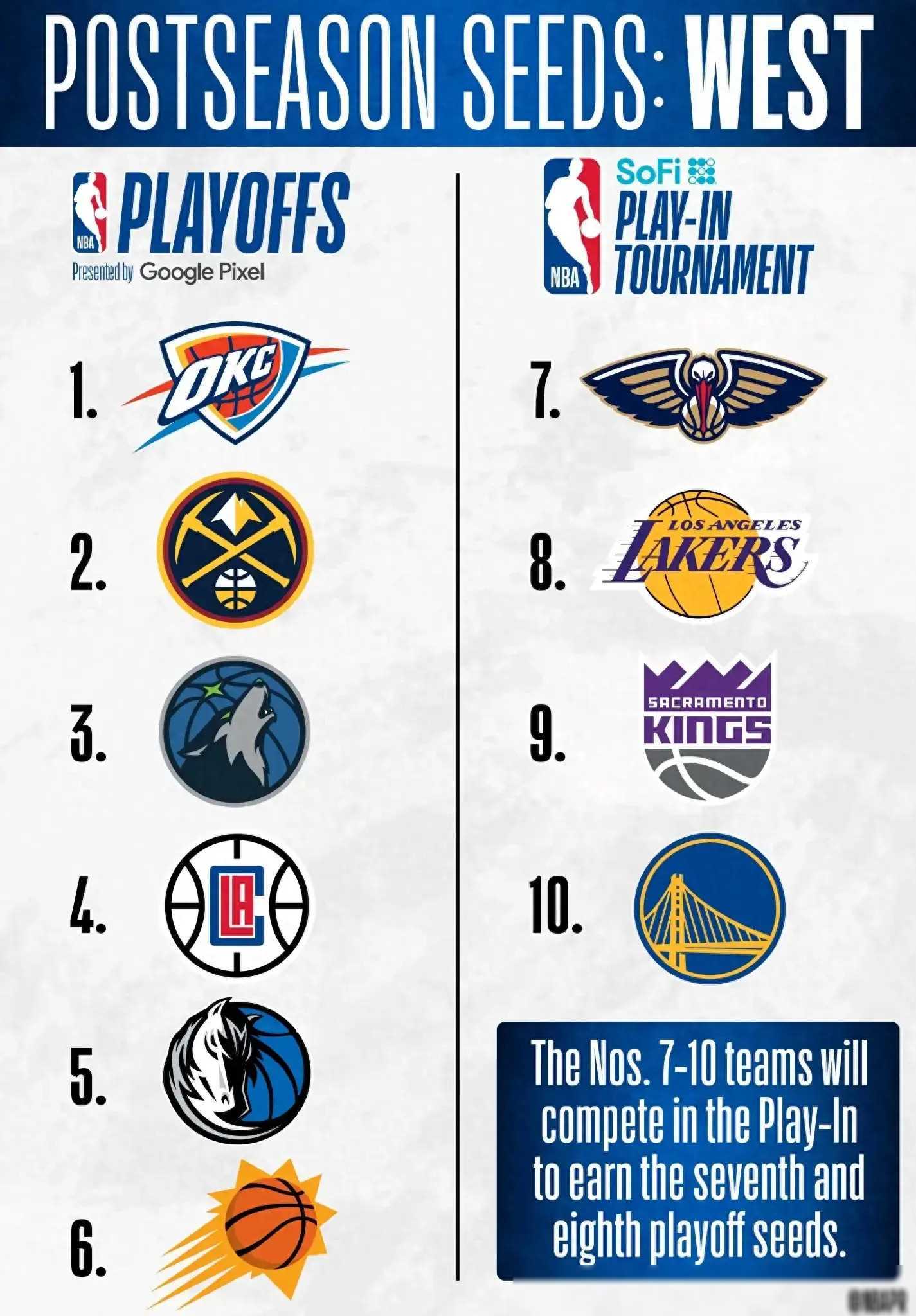 nba季后赛大比分最新(nba季后赛大比分2021)  第1张